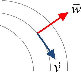 gauge_coordinates